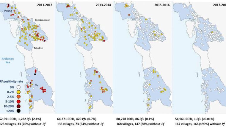 Rapid diagnostic test (RDT) positivity rate of P. falciparum malaria (including mixed infections) following the introduction of community health workers (CHWs) between 2011 and 2018. Figure courtesy of PLOS Med. Zaw AS, Win ESS, Smithuis FM et al.